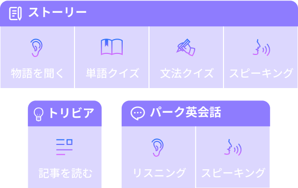 アイコン点灯対象の学習：ストーリー『物語を聞く』『単語クイズ』『文法クイズ』『スピーキング』/トリビア『記事を読む』/パーク英会話『リスニング』『スピーキング』